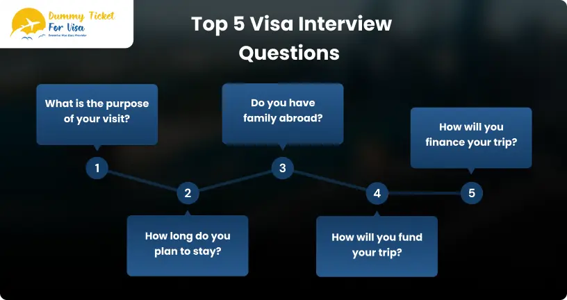 Top-5-Common-Visa-Interview-Questions